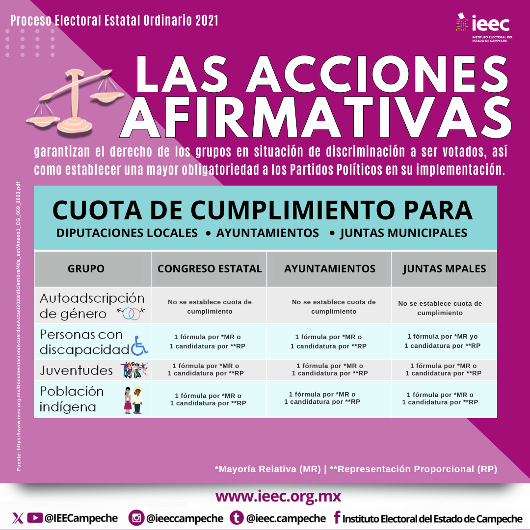 Infografía 20